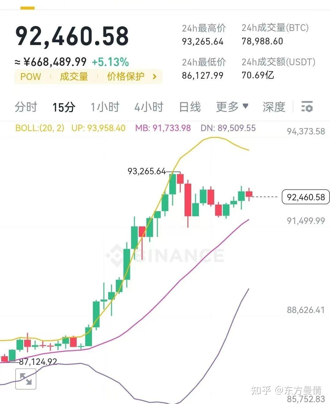 比特币美元实时行情价格_比特币美元实时行情价格走势,心跳过速是什么引起的