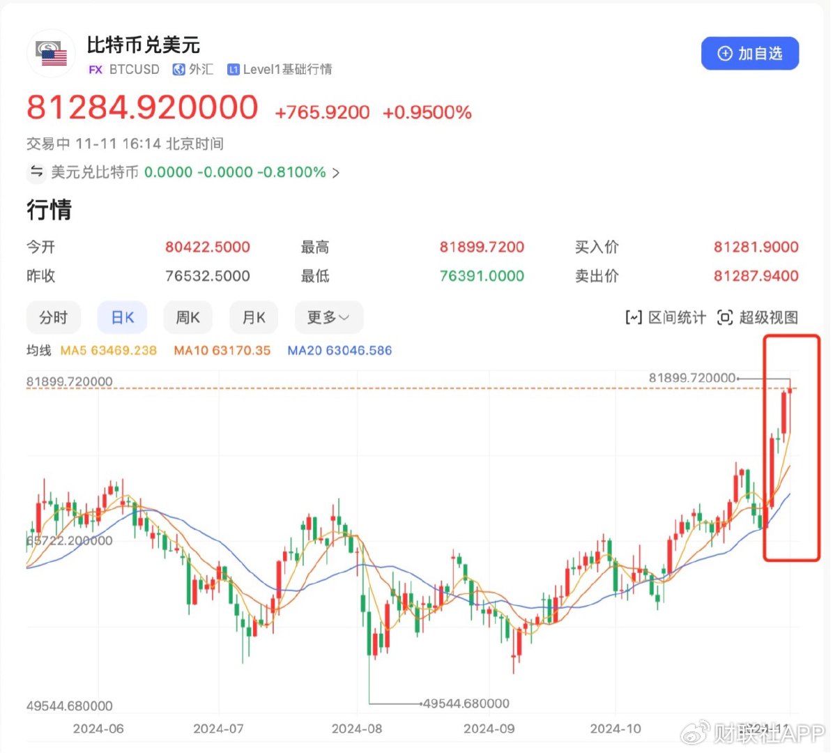 比特币美元实时行情价格_比特币美元实时行情价格走势,心跳过速是什么引起的