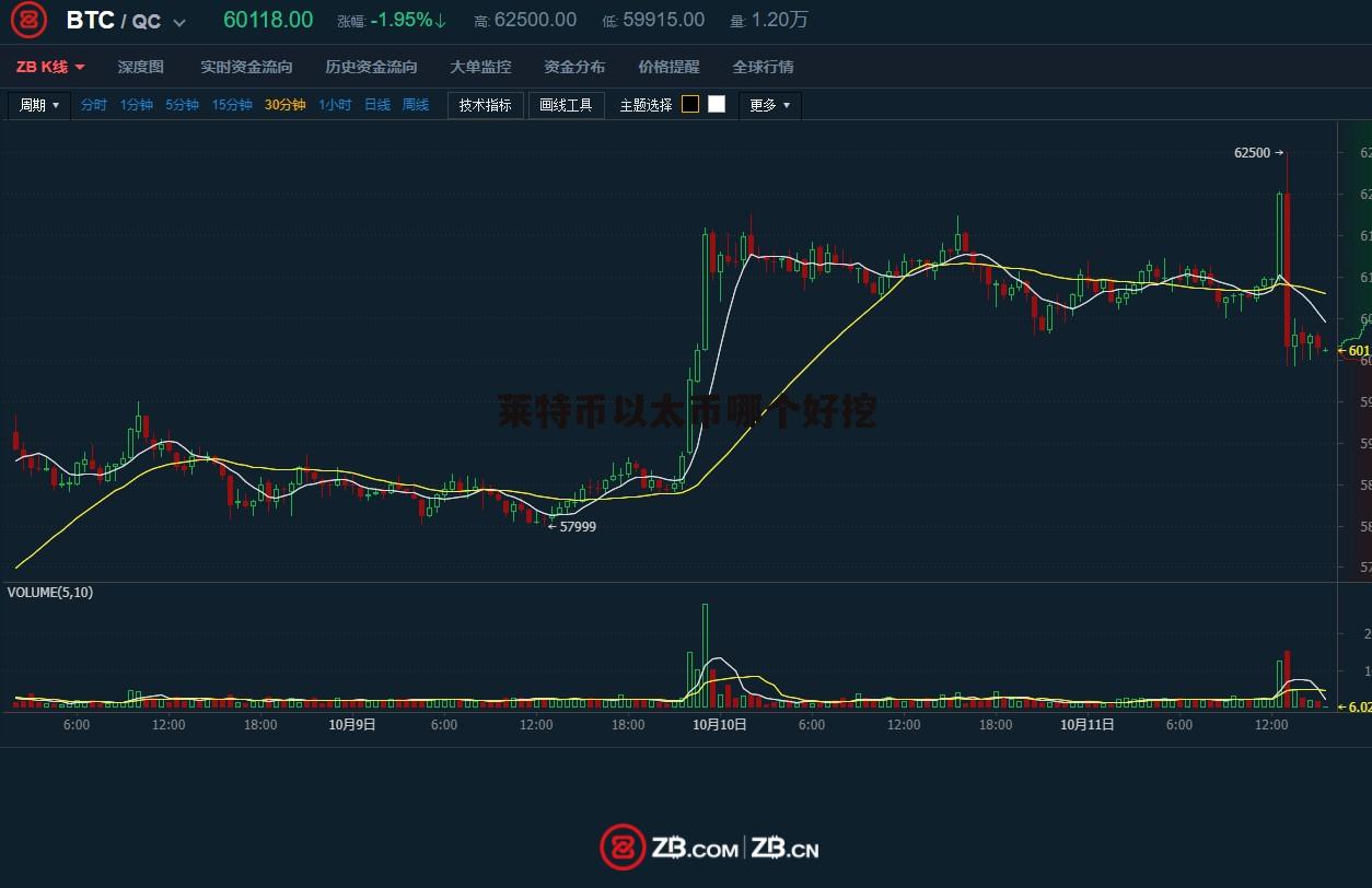 莱特币今日价格行情_莱特币今日价格行情排名最新