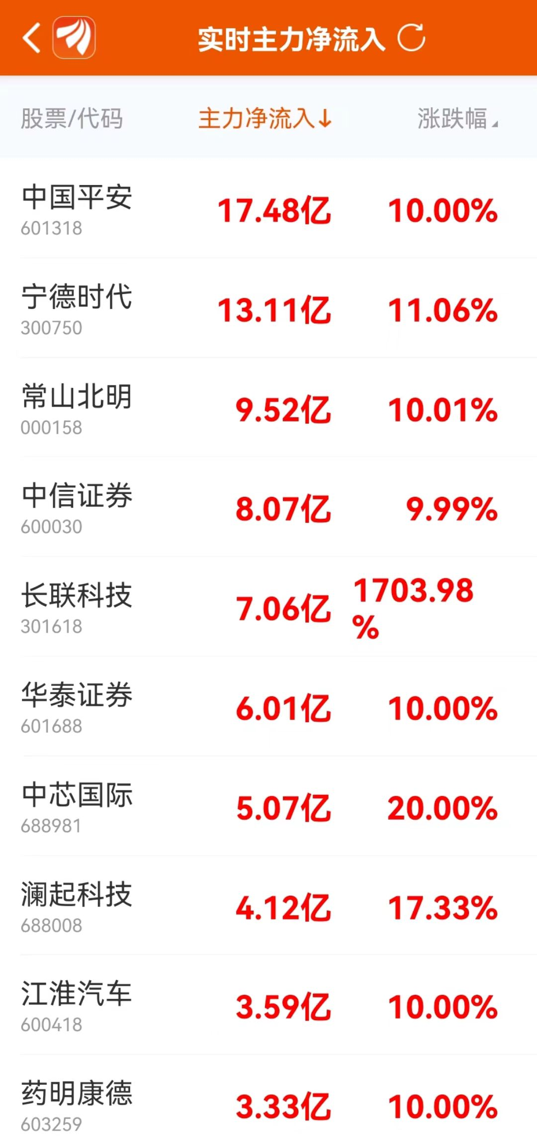 中国虚拟货币股票的简单介绍