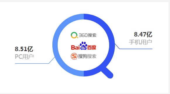 搜狗搜索_搜狗搜索下载