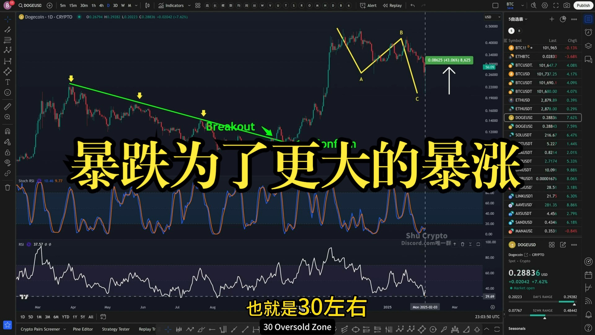 比特币2025年牛市确切时间_2025比特币还有下一次牛市吗