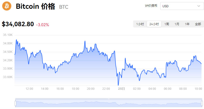 比特币历史价格走势图k线_比特币历史价格走势图k线图