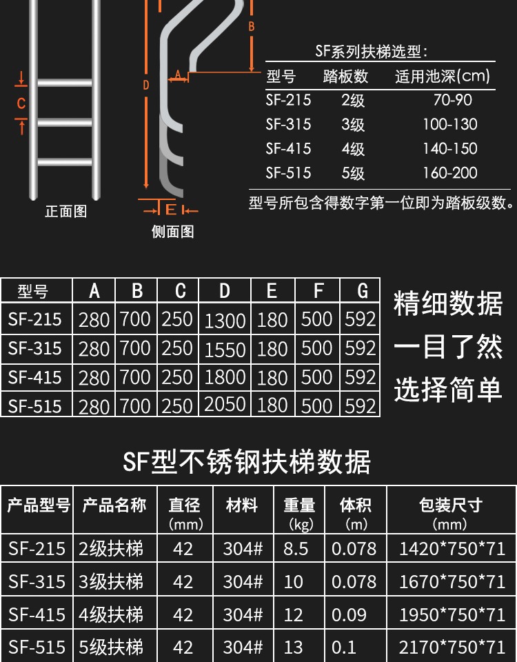 梯子使用角度多少为宜_梯子在使用时保持多少度角度