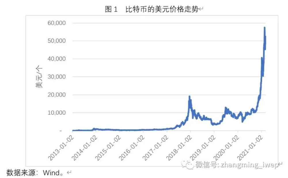 比特币历史价格走势图行情_比特币历史价格走势图行情分析