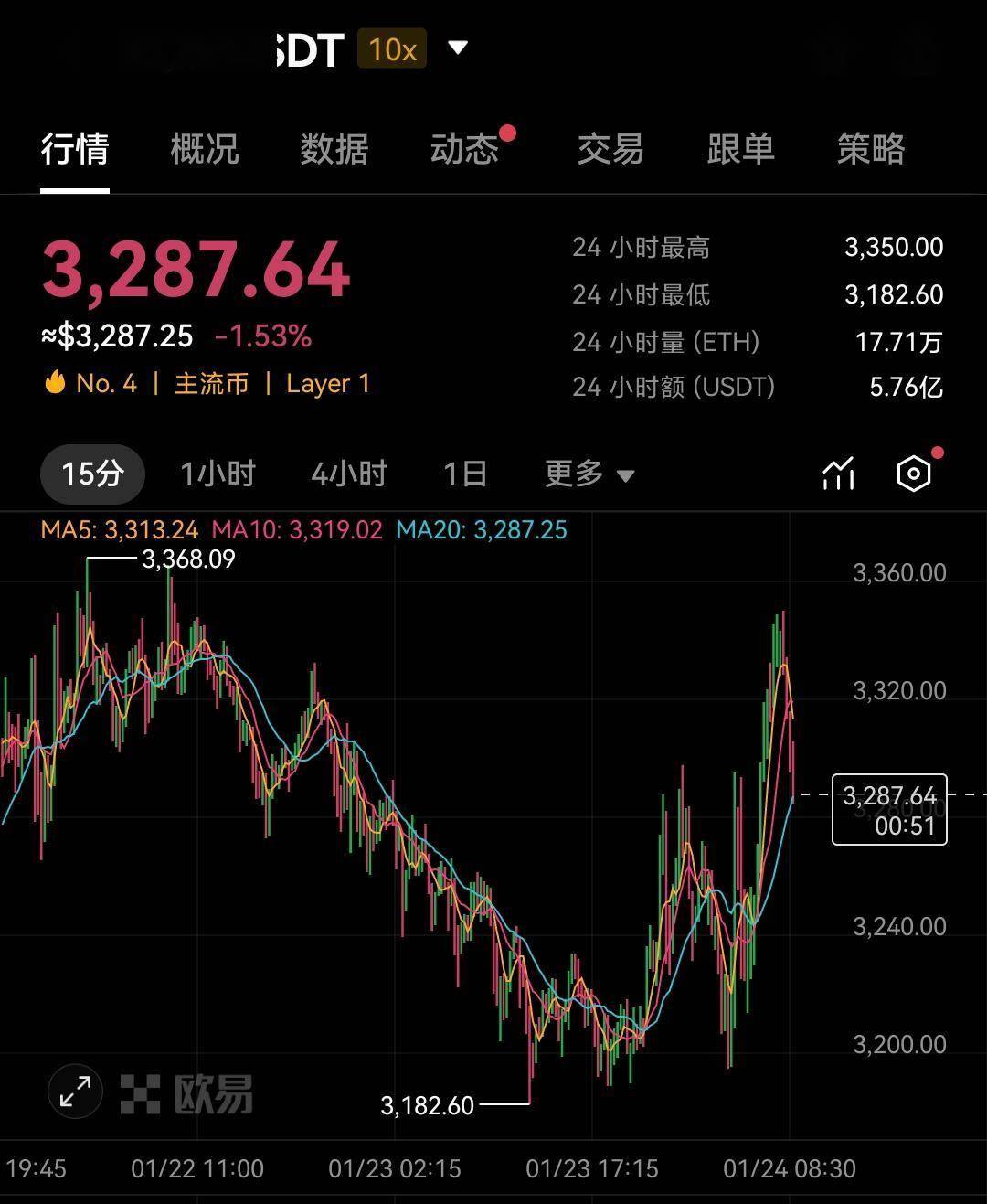 以太币价格今日价格_以太币价格今日价格人民币