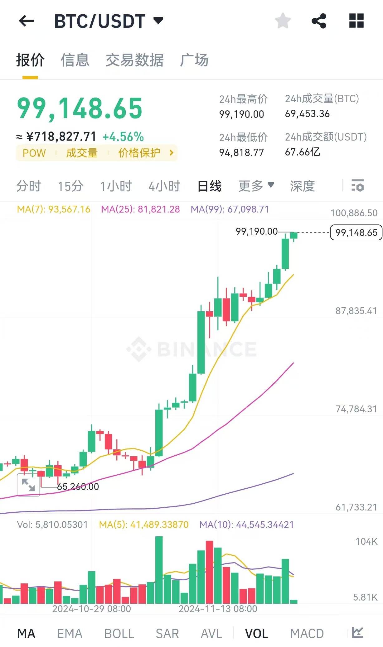 比特币走势图今日详情_比特币走势图今日详情表