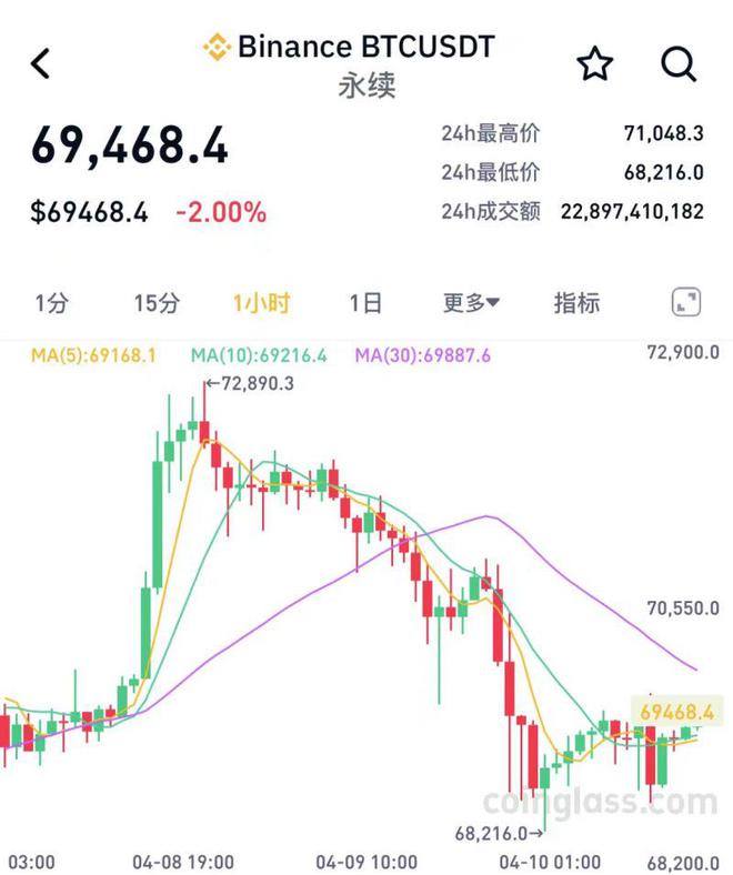 比特币最新行情预测分析_比特币最新行情预测分析报告