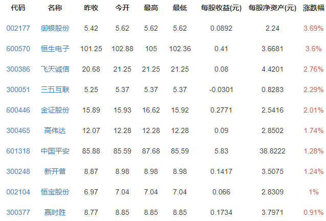 包含虚拟币市值排行前100的词条