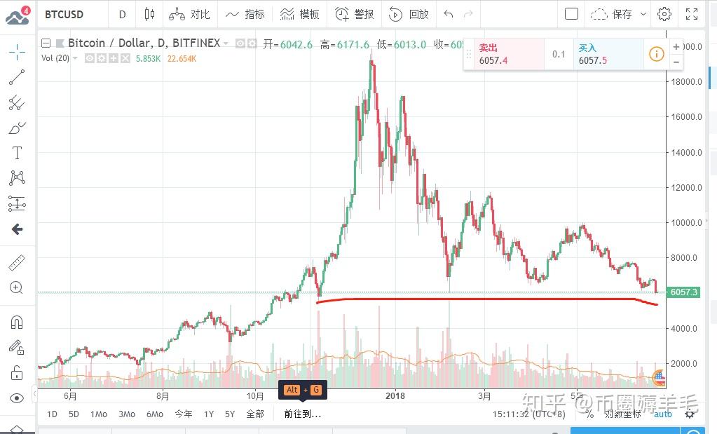 库币交易所的usd怎么提现_库币交易所的usd怎么提现到银行卡