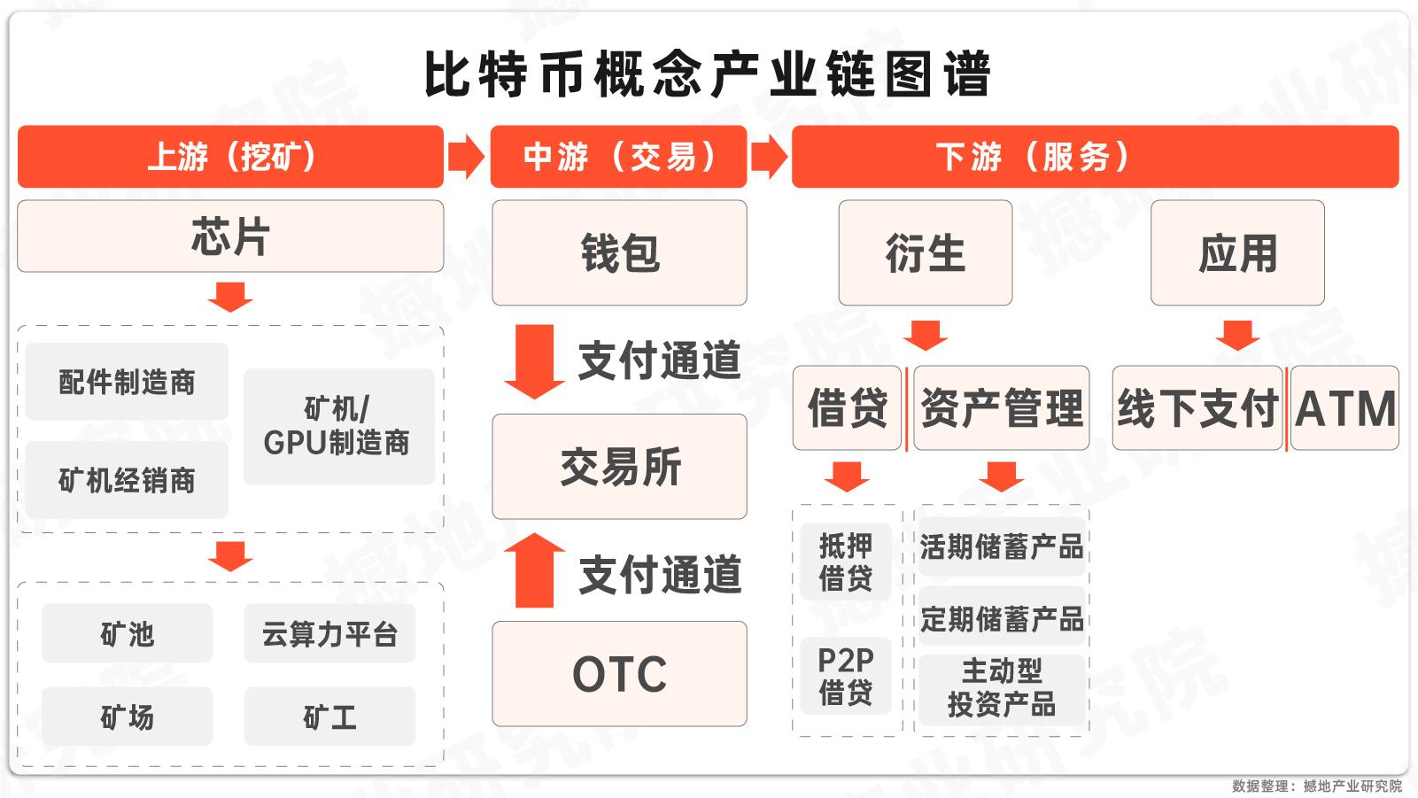 虚拟币价格一览_虚拟币市场最新价格
