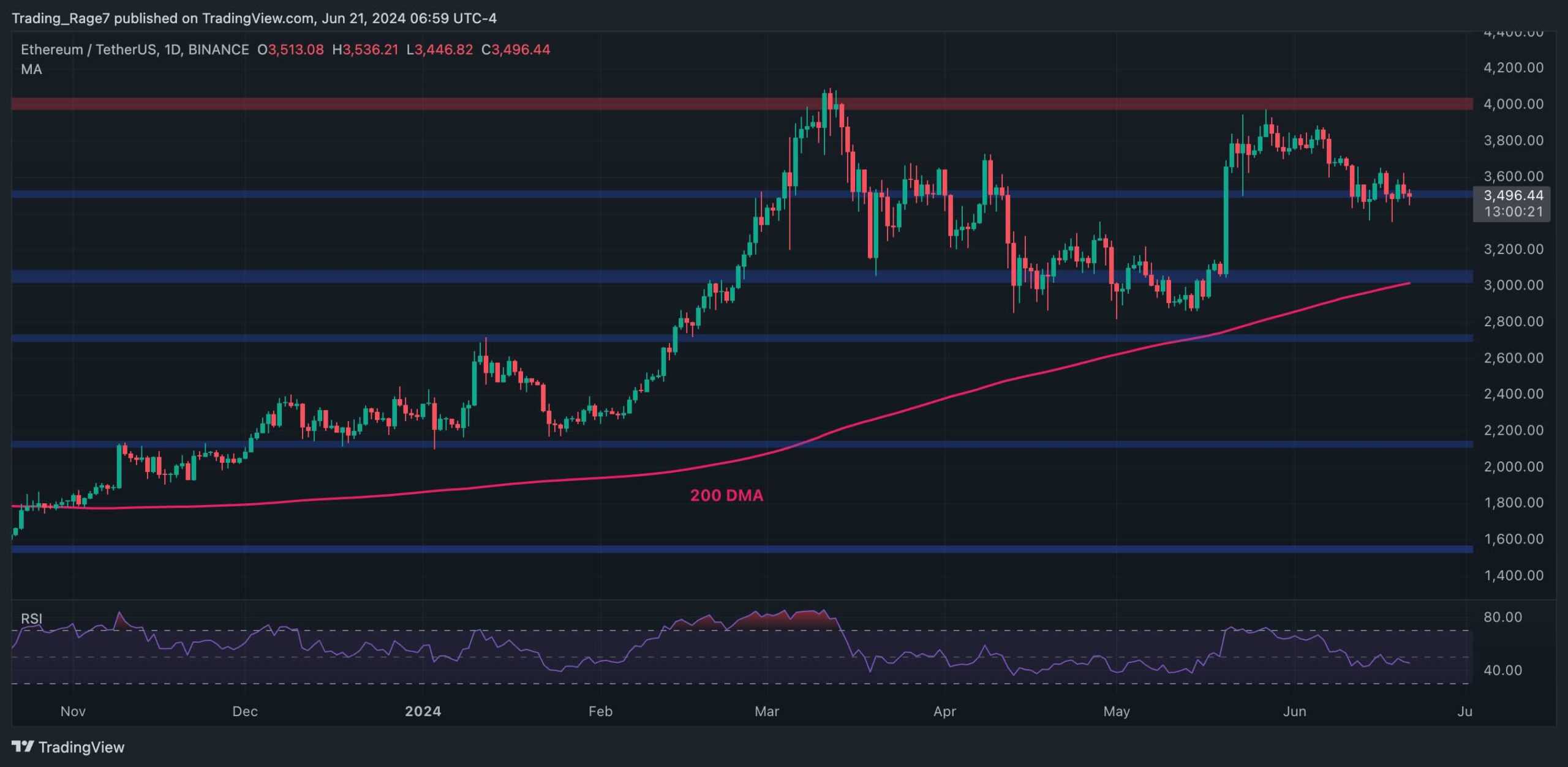 未来1个以太坊的价格_以太坊未来价格100万美元