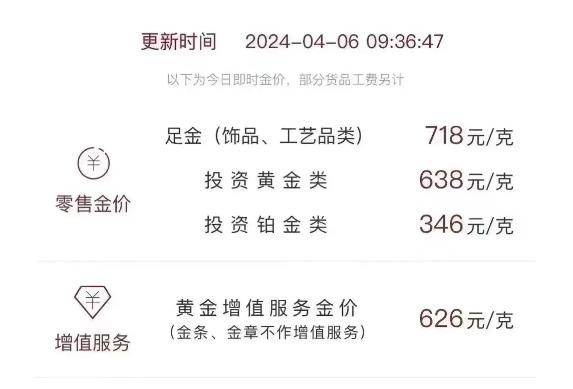 黄金价格创新高_国际黄金价格创新高
