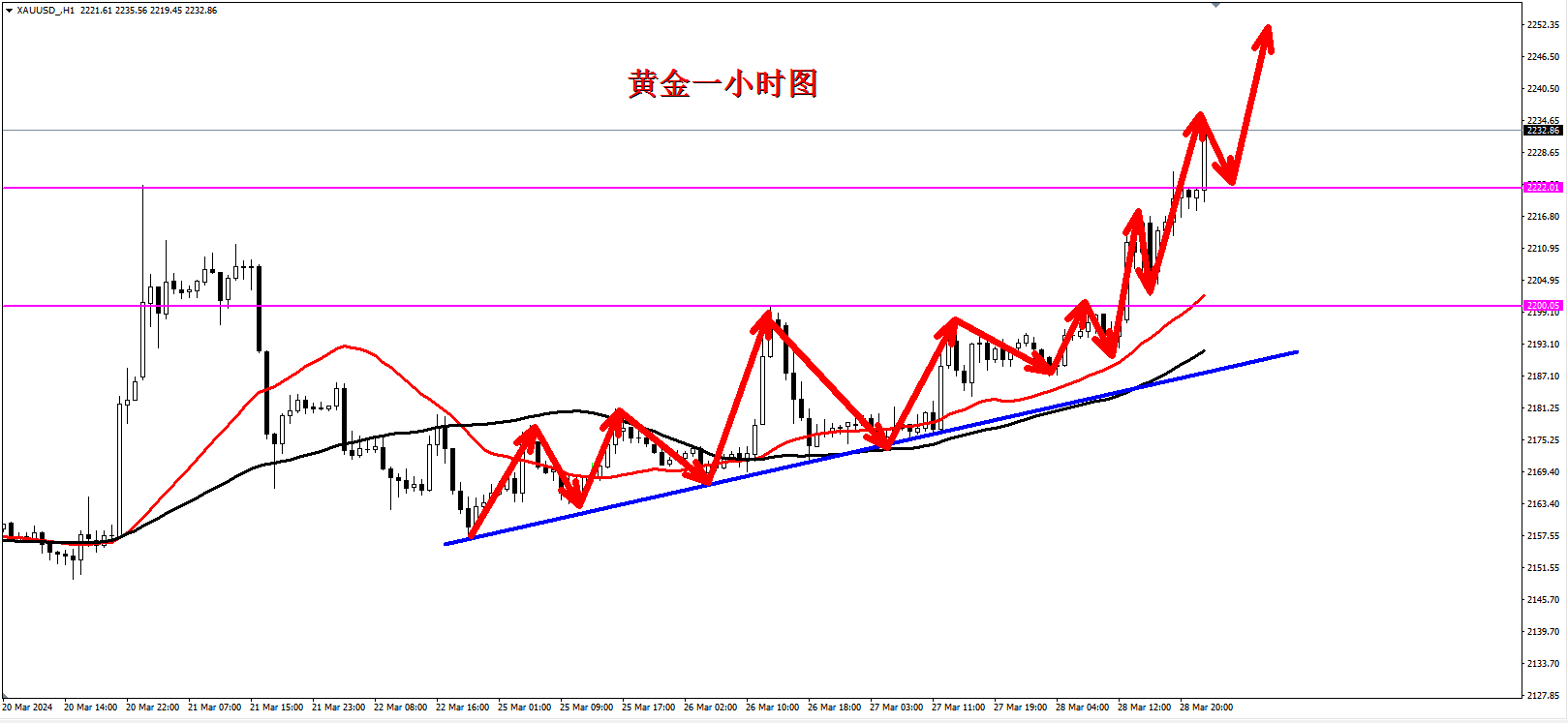 黄金价格实时走势图_今日黄金价格实时走势图