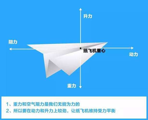 Telegram纸飞机_Telegram纸飞机下载720版本