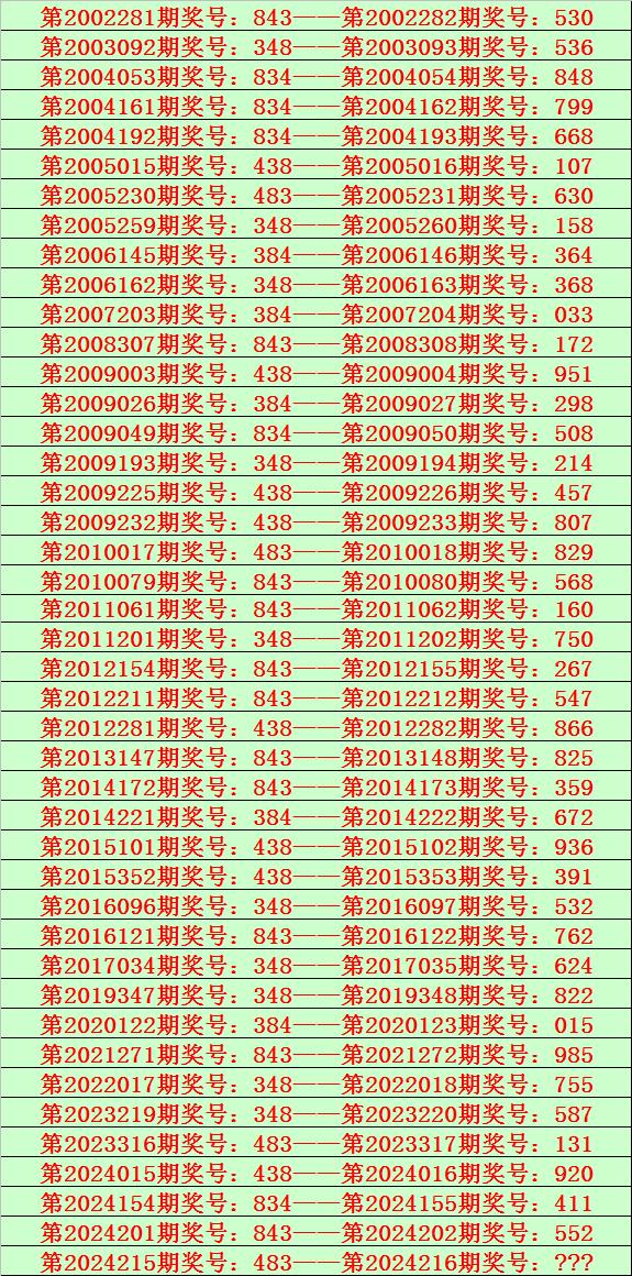 今期出码三六九猜数字_三六今期出头来什么生肖