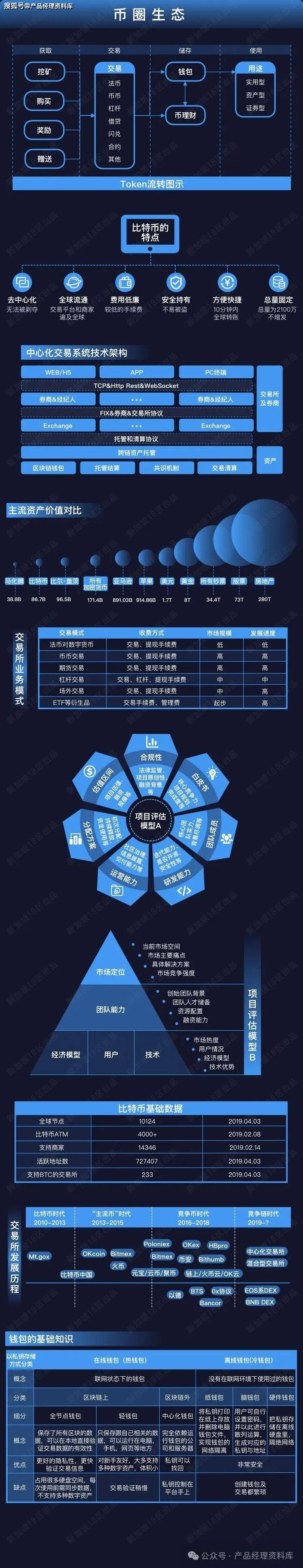 虚拟货币交易平台官网的简单介绍