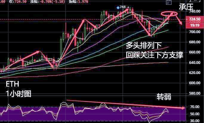 以太坊最新利好消息_2025牛市最可能爆发的币