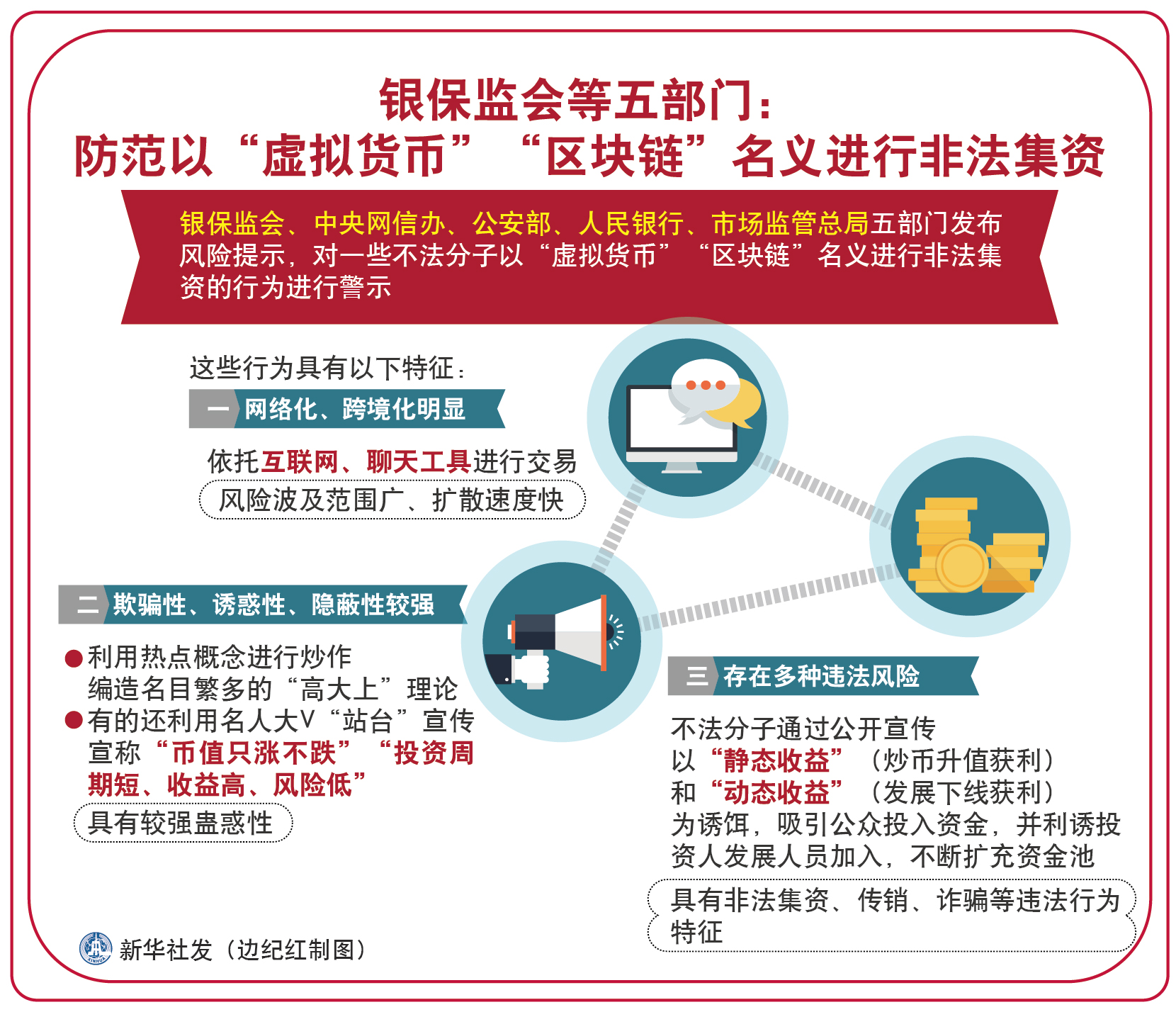 虚拟货币交易是否构成非法集资的简单介绍