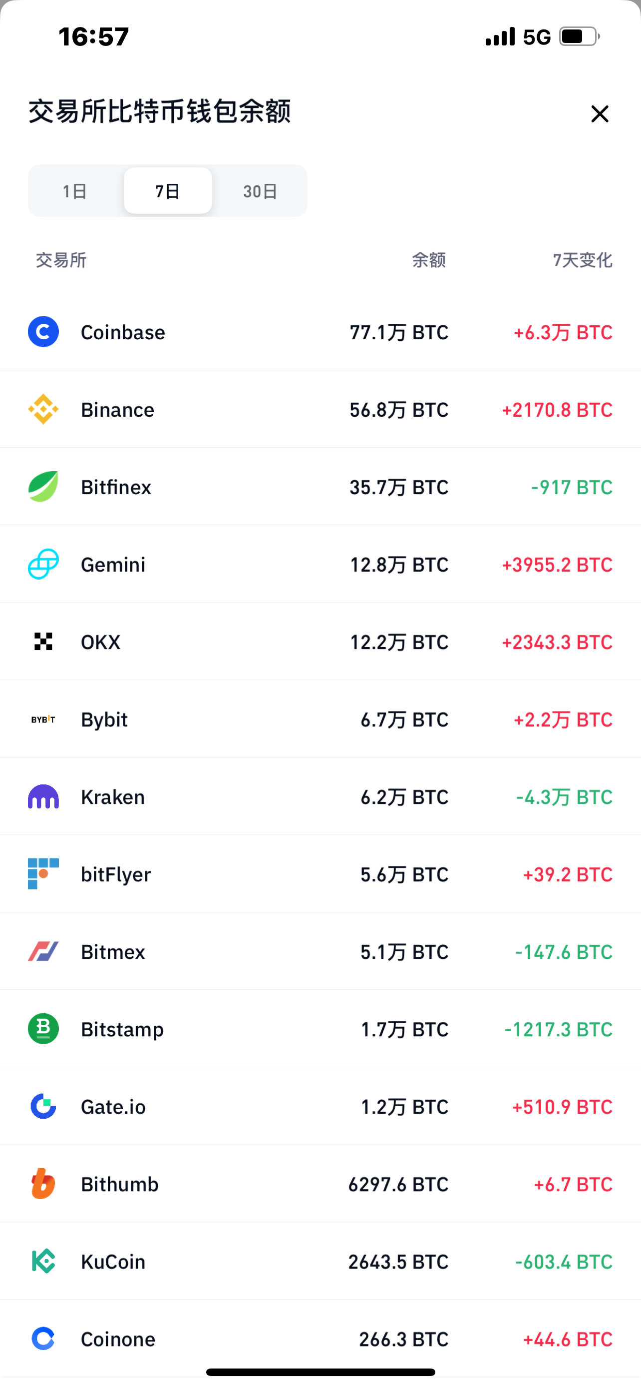 coinclass交易所安全吗_coincola交易平台何时交易