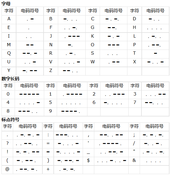电报破解频道转发限制_电报频道设置了禁止转发怎么破解