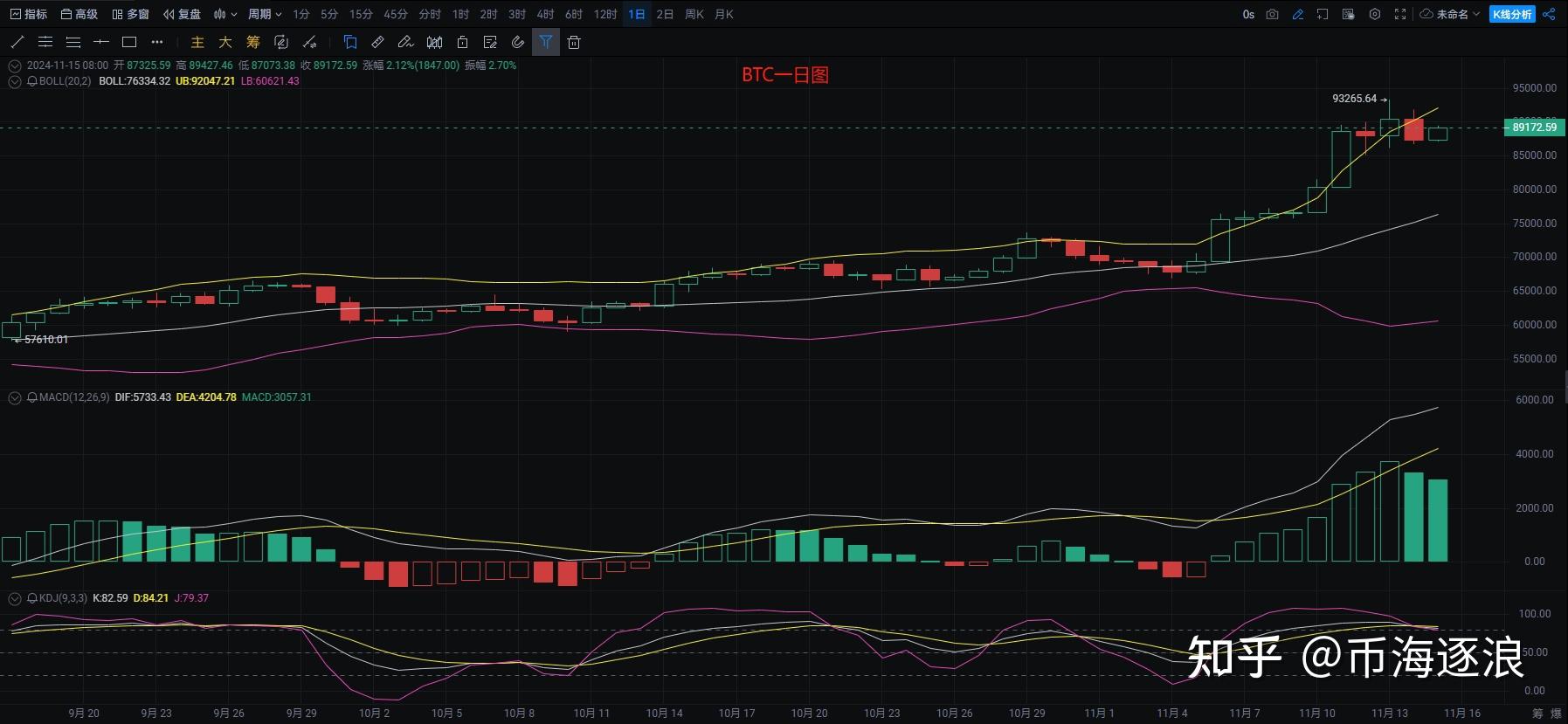 比特币今日晚间预测_比特币今日实时行情会上涨吗