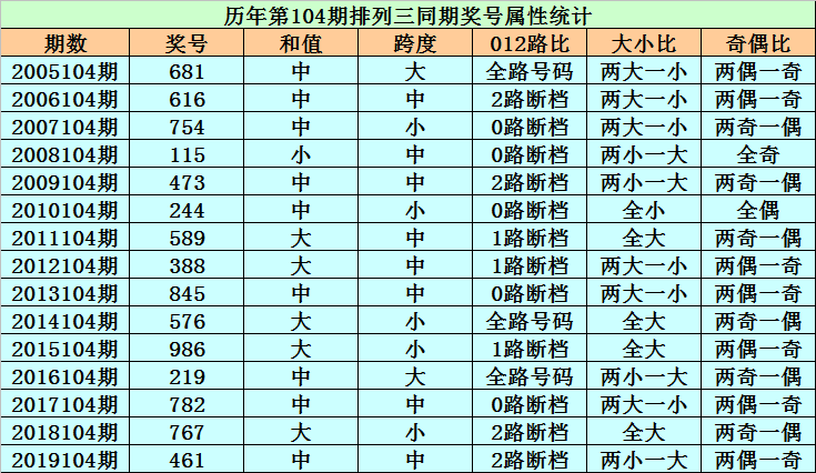 必出三肖_三肖必出特一期平肖