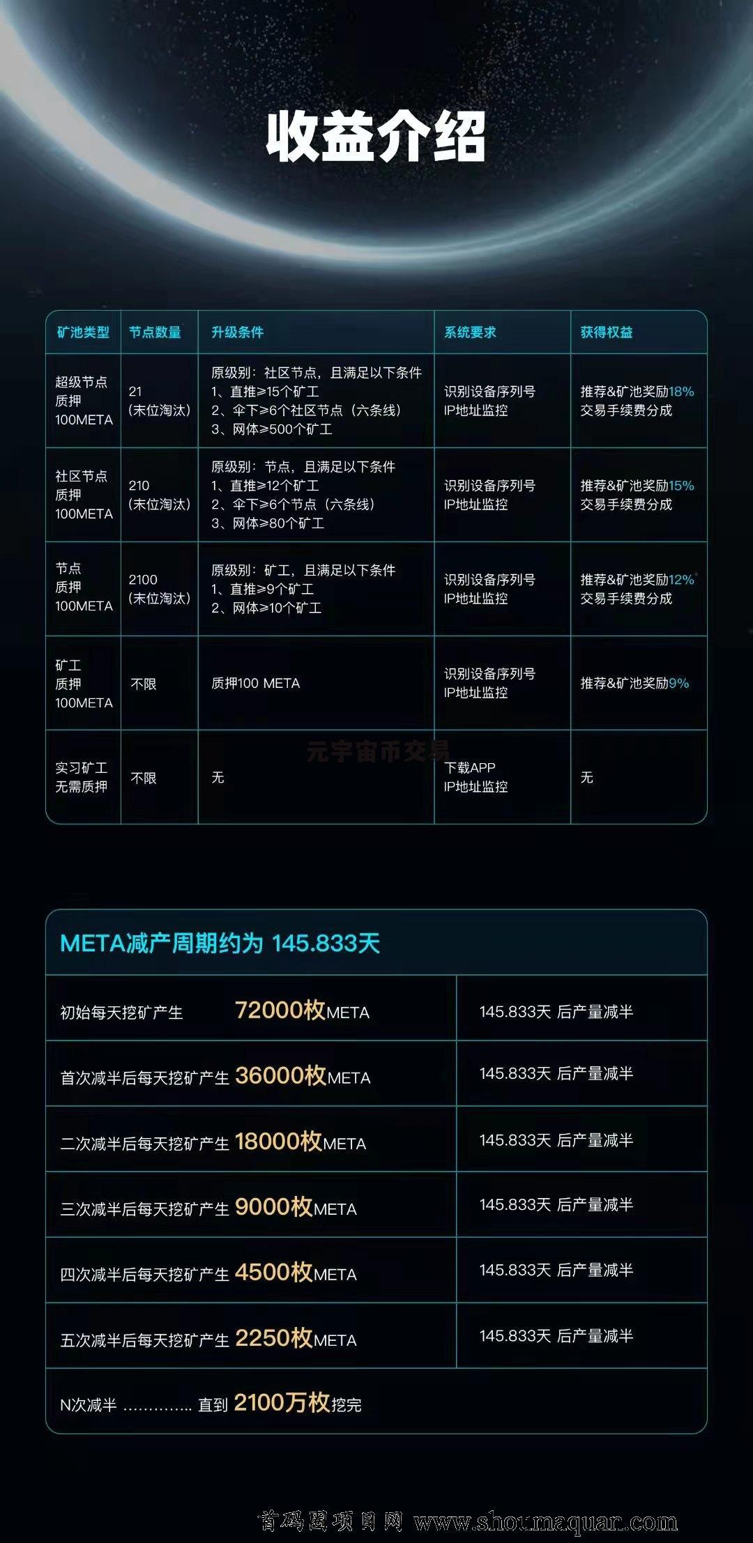 现在虚拟币币种有多少_现在的虚拟币有多少是正规的