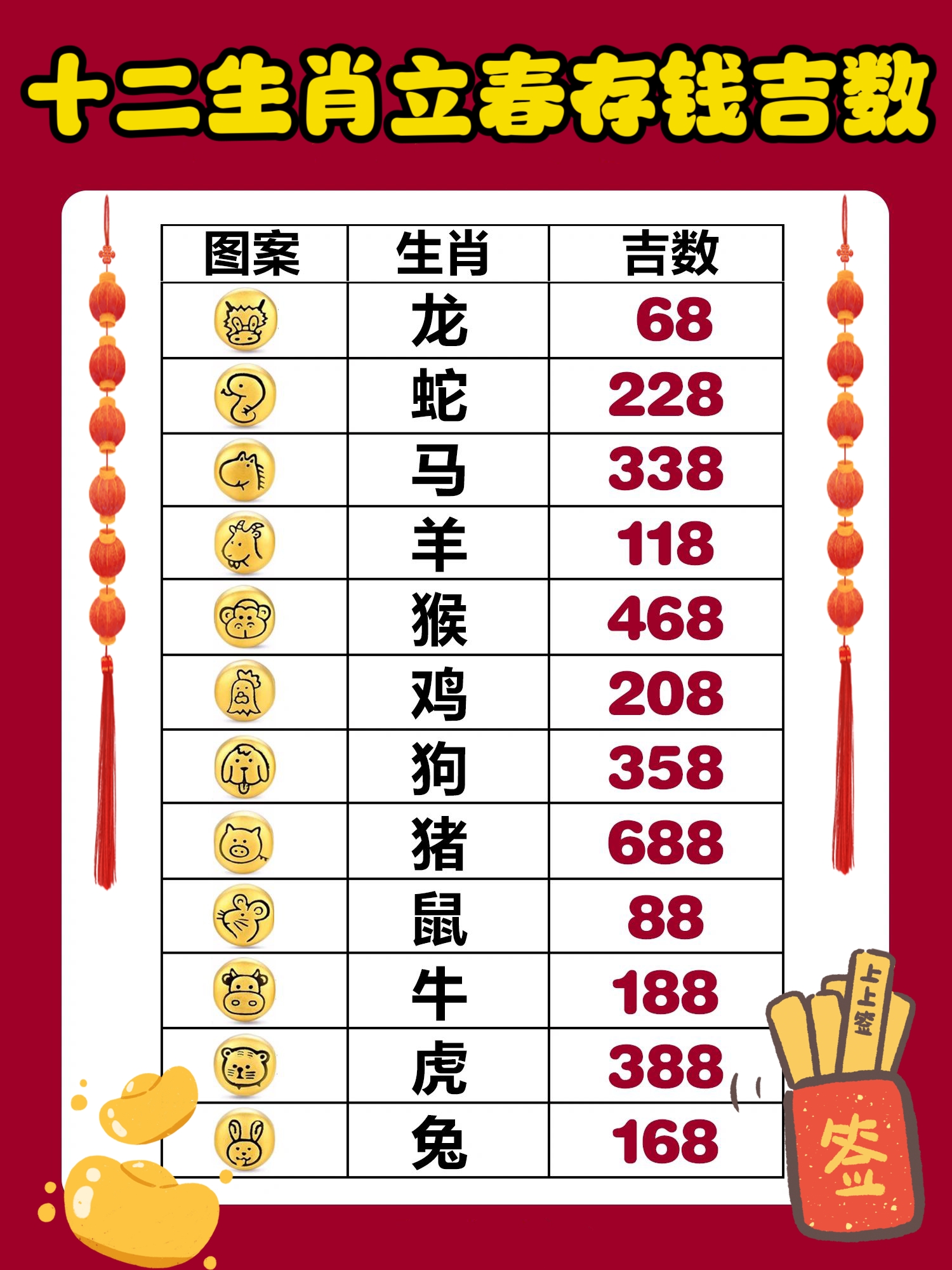 立春打最佳一肖_立春是什么肖打一肖个