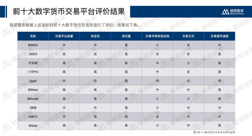 十大虚拟币交易app_十大虚拟币交易app排行