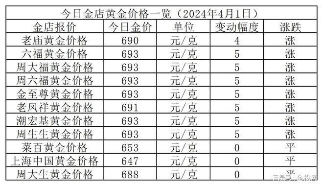 国际金价今日黄金价格_国际金价今日黄金价格查询