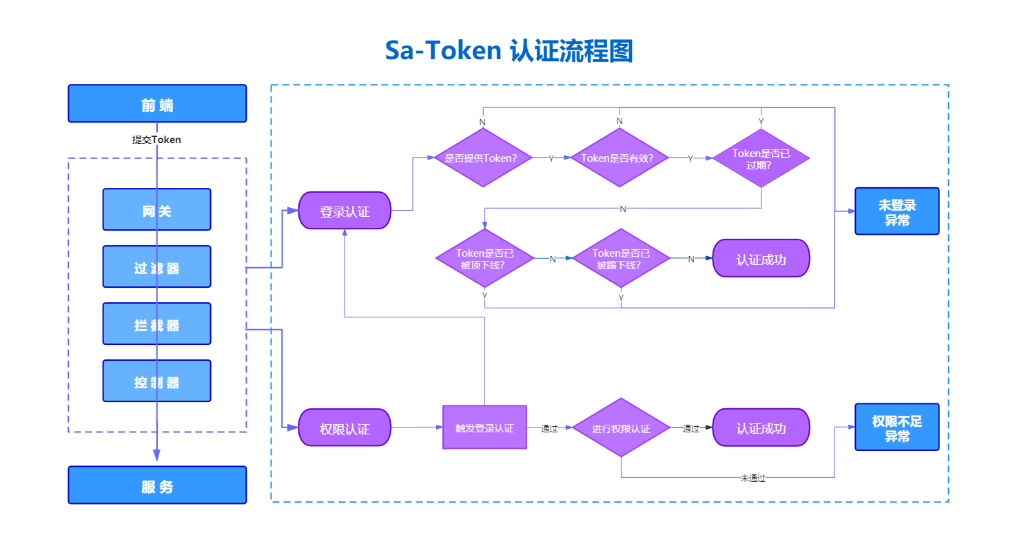 token-官网_token官网登录入口