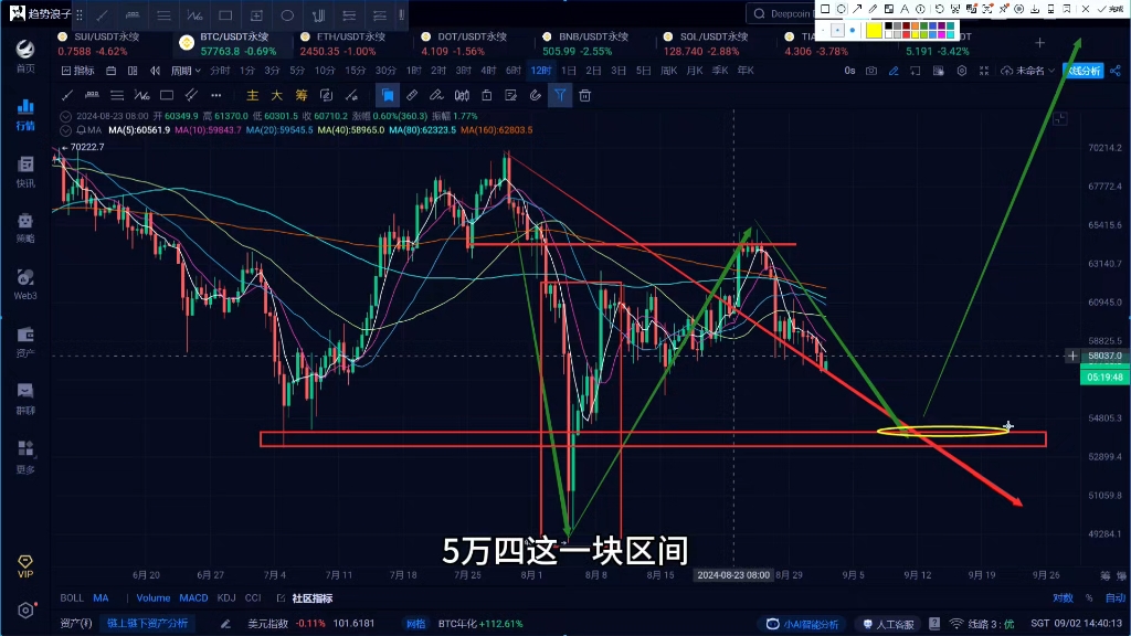 比特币二十年走势图_比特币2020年价格行情走势图