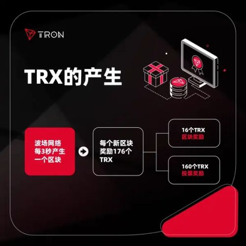 比特派钱包trx能量怎么弄_比特派usdt兑换trx视频