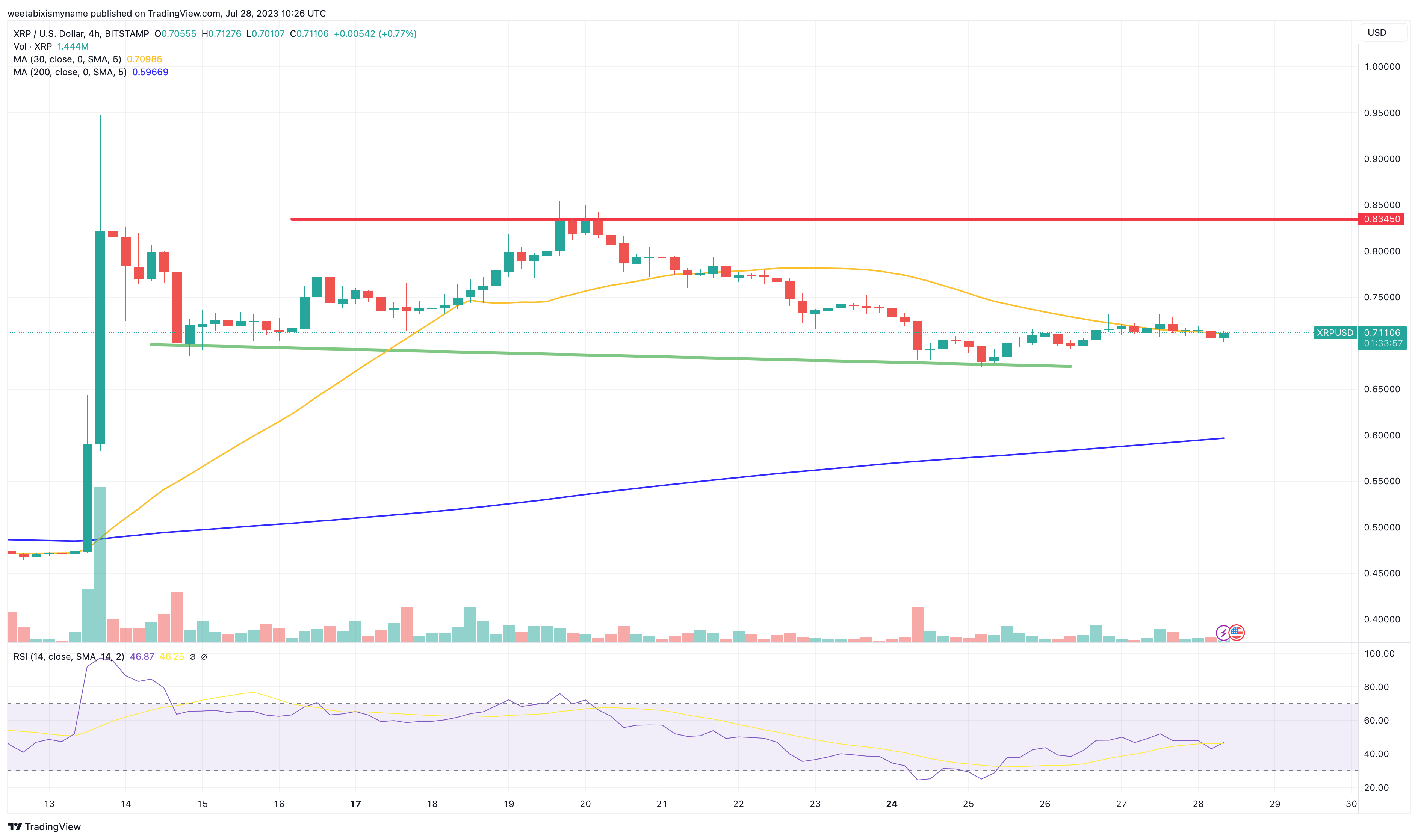 xrp币未来前景_xrp币未来前景2021