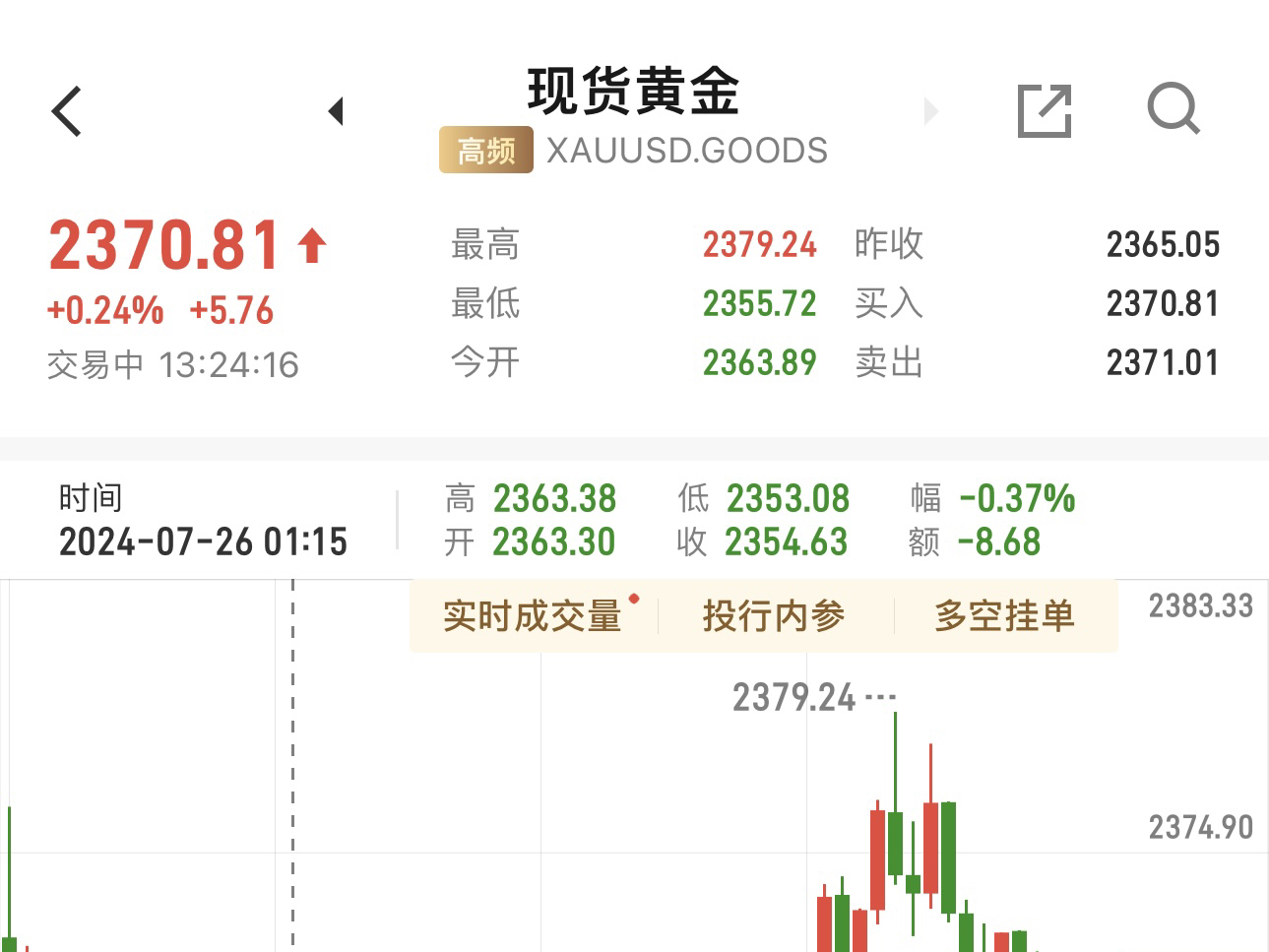 黄金价格会不会跌下来_黄金价格会不会跌下来2023