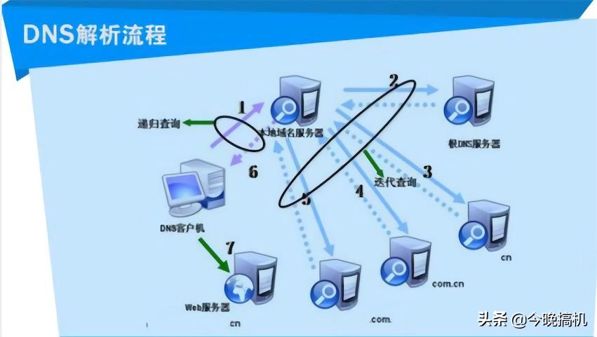 怎么进入tg服务器_怎么进入temu网站