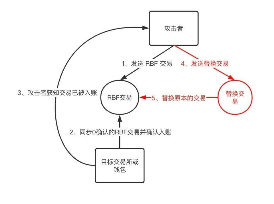 比特币跨境汇款_比特币跨境汇款怎么操作