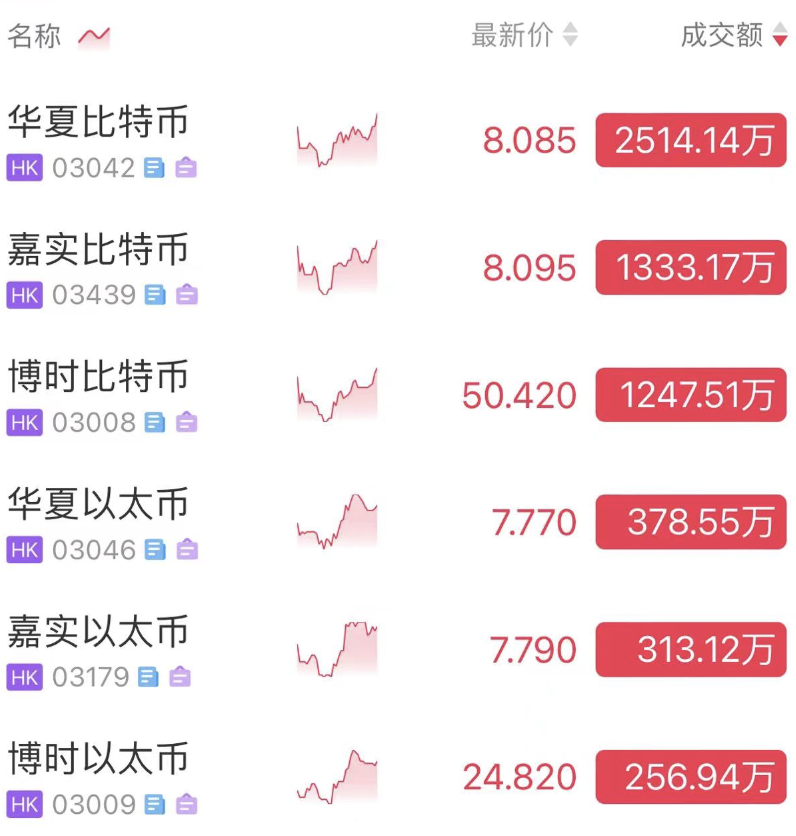 虚拟币今日行情_虚拟币今日行情价格大全最新