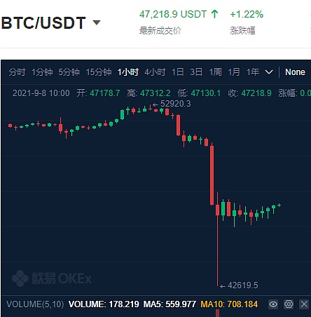 虚拟币今日行情_虚拟币今日行情价格大全最新