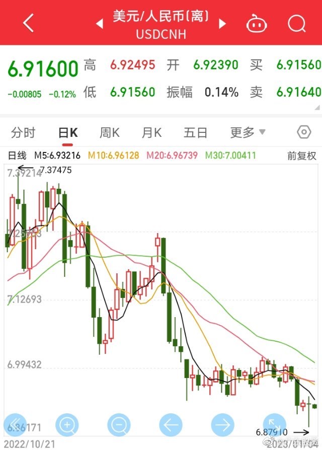 虚拟币价格今日行情价格欧的简单介绍