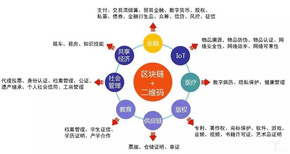 区块链靠什么盈利_区块链是怎么工作的