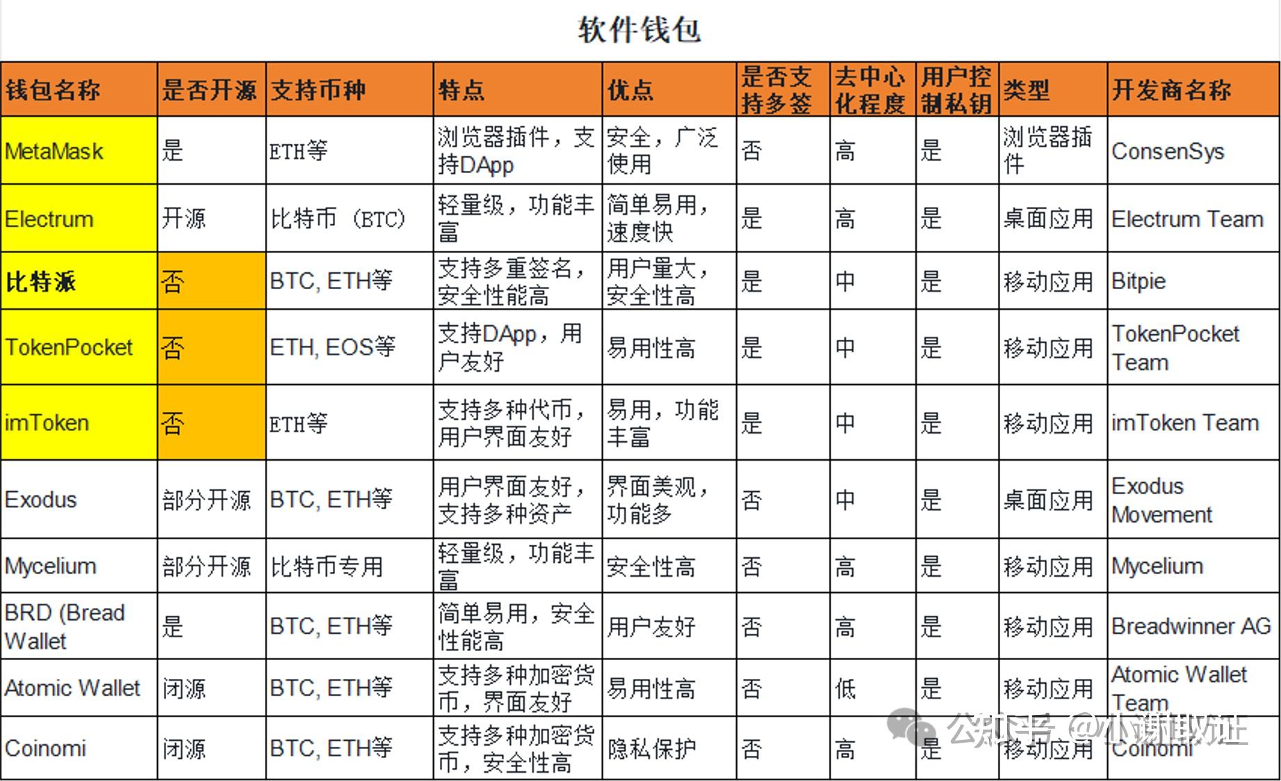 虚拟货币哪个平台靠谱_虚拟的货币都在哪个网站?