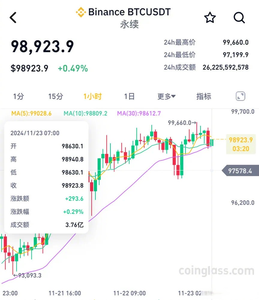 比特币美元最新价格_比特币美元最新价格多少钱