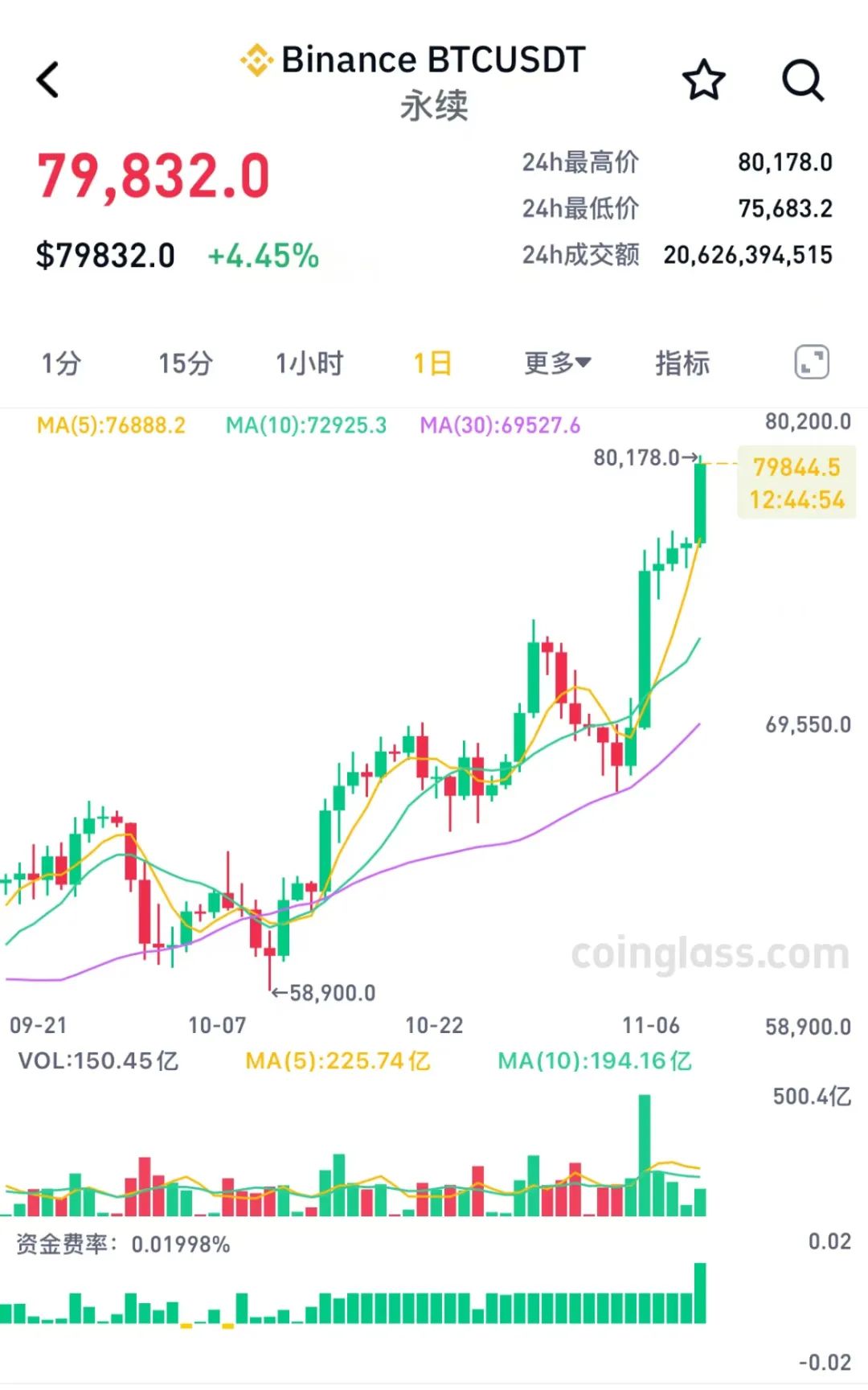 以太坊币今日价格行情_以太坊币今日价格行情最新