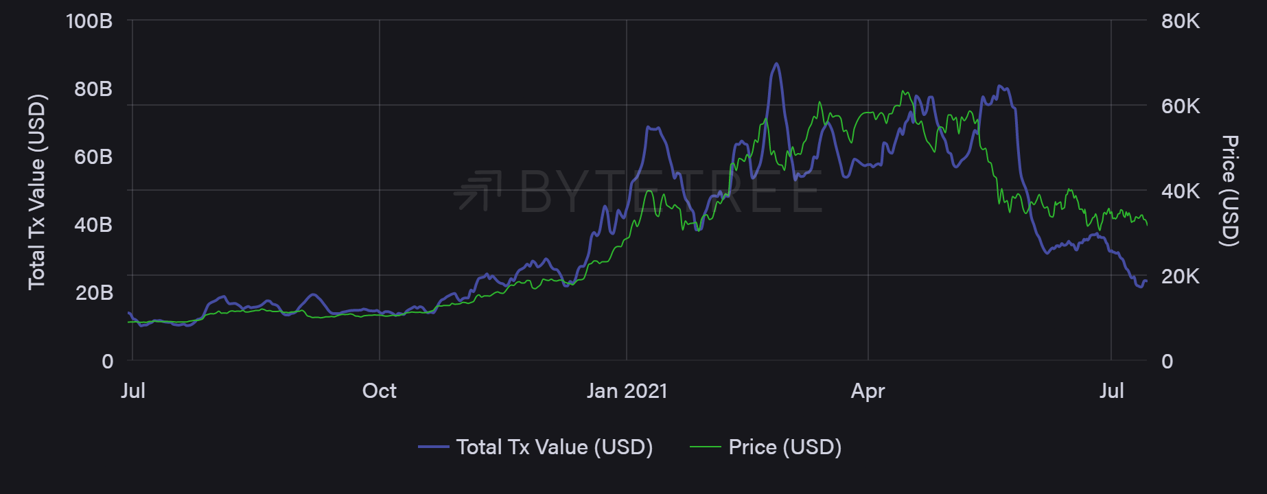 比特币3.12走势图_比特币的走势图东方财富网