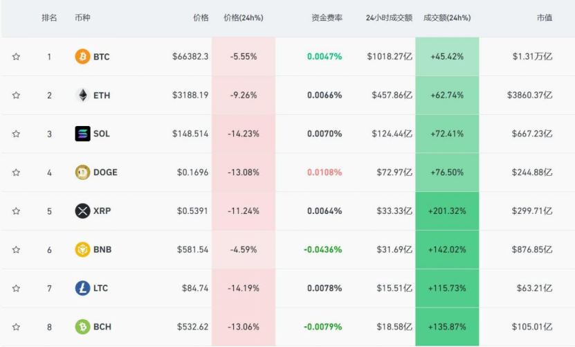 虚拟币币种有哪些_虚拟币品种中文百科