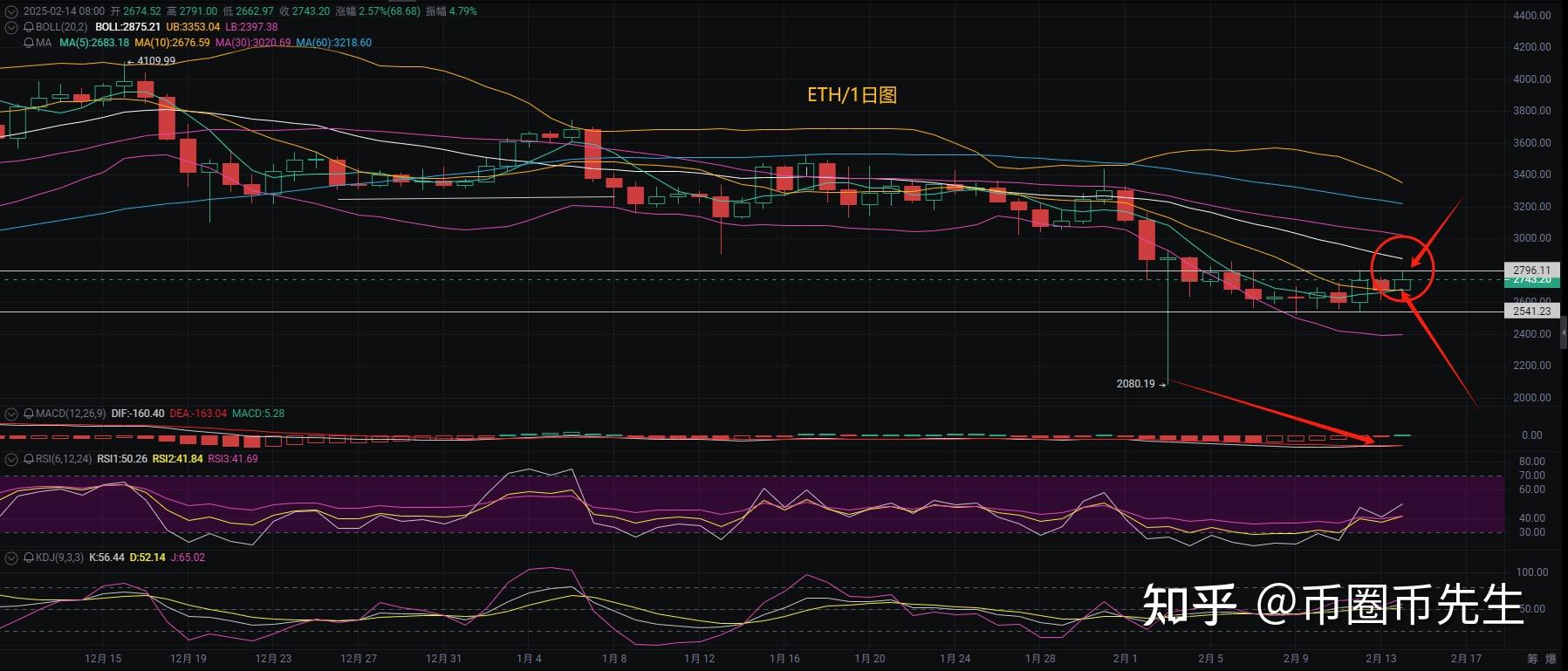 比特币以太坊最新行情_比特币以太坊最新行情走势