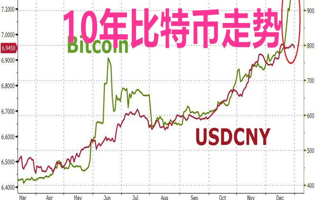 比特币走势图_比特币走势图完整版