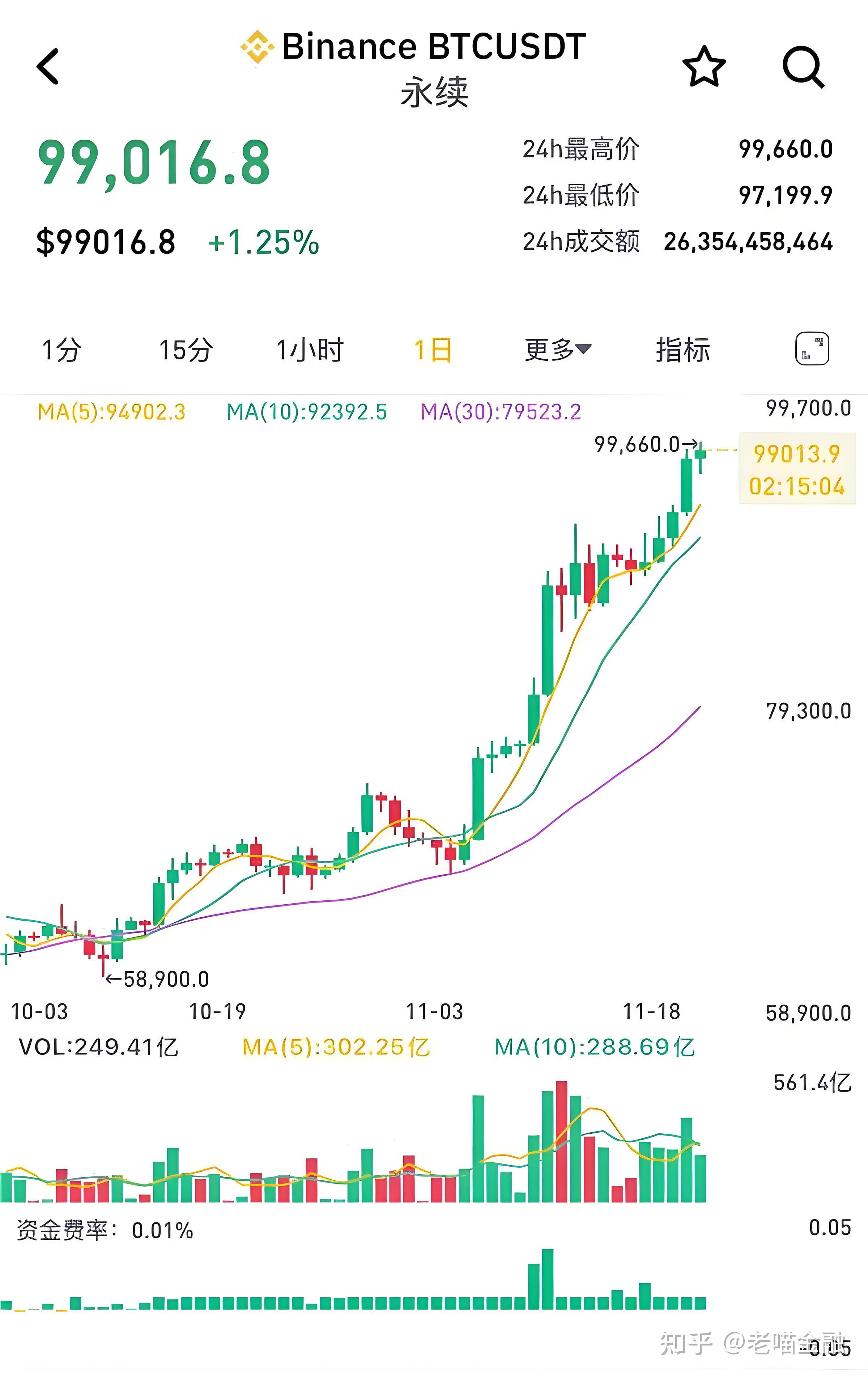 比特币是什么时候生产的_比特币是从什么时候开始发行的